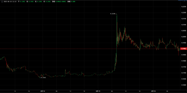 2025年财富密码：4大隐藏黑马币种即将引爆10倍行情，现在上车还来得及！(3)