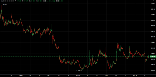 2025年财富密码：4大隐藏黑马币种即将引爆10倍行情，现在上车还来得及！(5)
