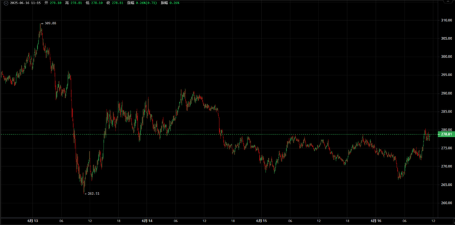 2025年财富密码：4大隐藏黑马币种即将引爆10倍行情，现在上车还来得及！(2)