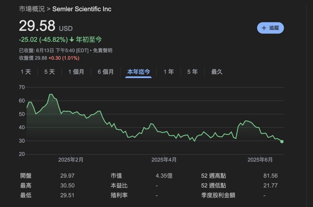 比特币投资血泪实录：从暴赚到爆仓的致命教训(2)