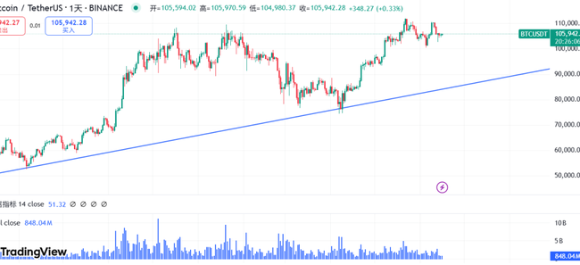 加密市场雪崩！以太坊3000美元梦碎？XRP冲击10美元神话能否实现，山寨币血流成河！(1)