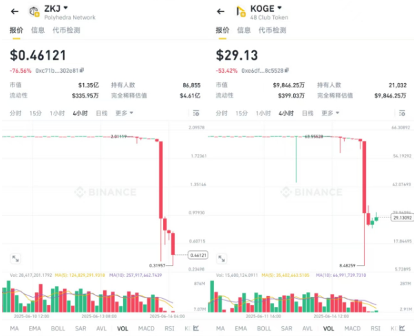 加密市场雪崩！以太坊3000美元梦碎？XRP冲击10美元神话能否实现，山寨币血流成河！(5)