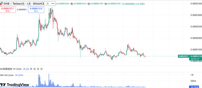 加密市场雪崩！以太坊3000美元梦碎？XRP冲击10美元神话能否实现，山寨币血流成河！(4)