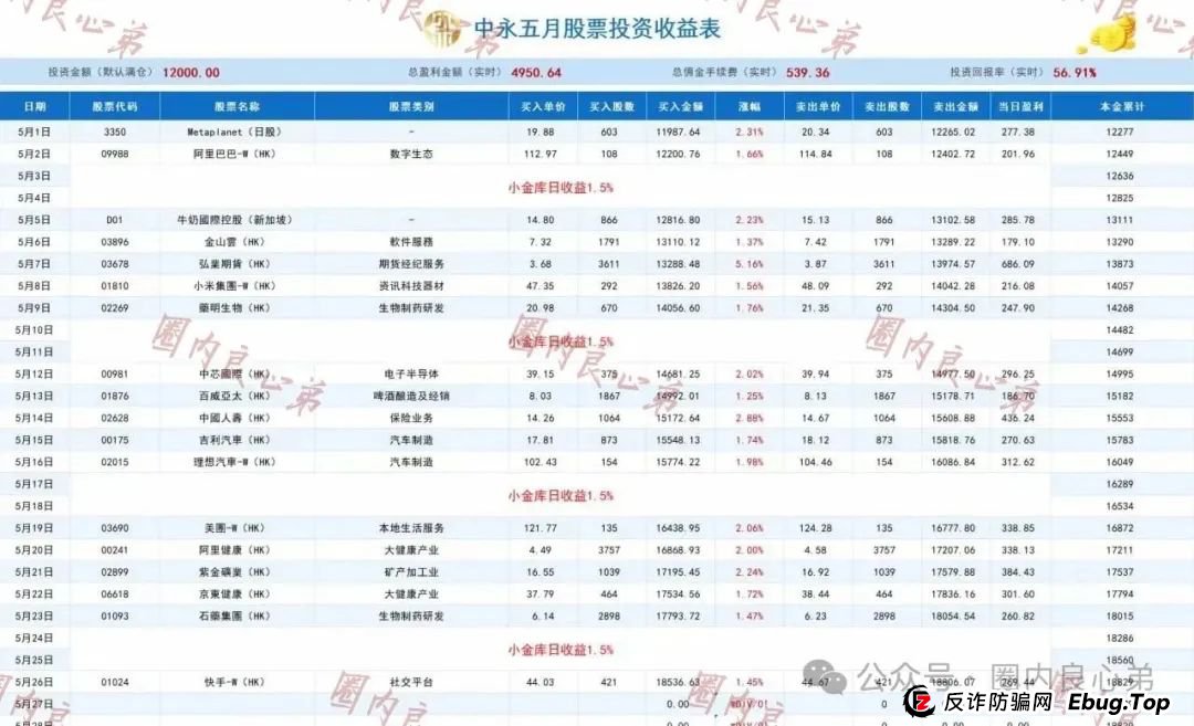 中永国昌（中永证券）股票跟单类资金盘骗局，各个地方政府，已经预警提示暴雷，注意警惕(1)