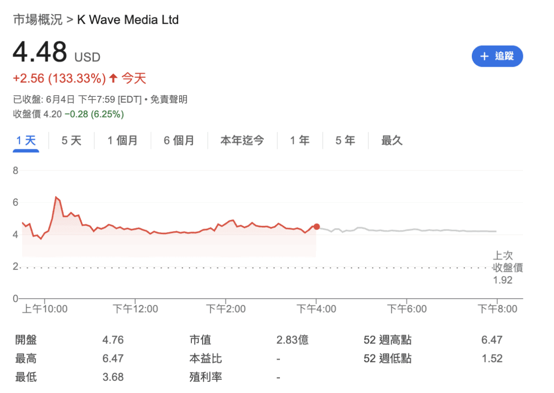 韩娱巨头豪掷5亿美金囤比特币！打造亚洲加密新霸主Metaplanet2.0(2)