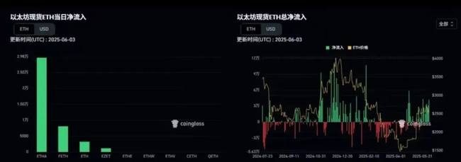 惊爆！ETH王者归来单边突破，BTC多空决战非农夜！PUMP引爆链上FOMO行情(4)