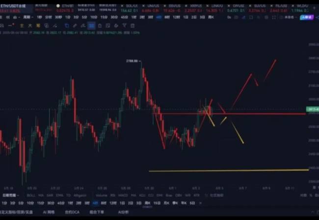 惊爆！ETH王者归来单边突破，BTC多空决战非农夜！PUMP引爆链上FOMO行情(3)