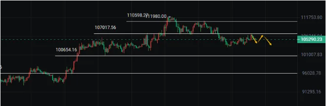 惊爆！ETH王者归来单边突破，BTC多空决战非农夜！PUMP引爆链上FOMO行情(2)