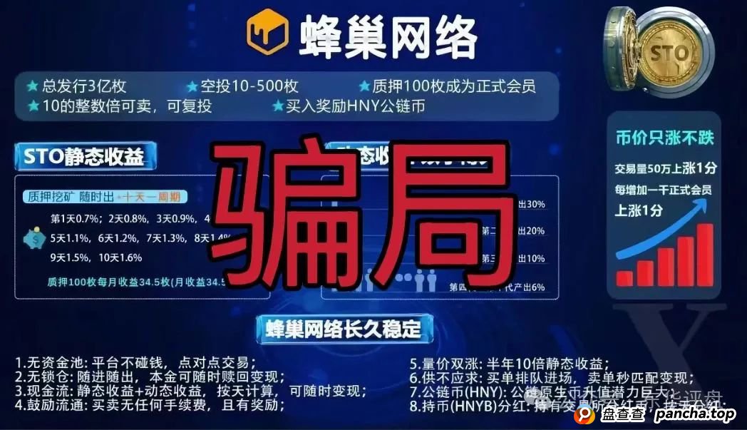 蜂巢网络STO（HNY）质押分红类资金盘骗局，已经大量单割强制兑换，高度预警，