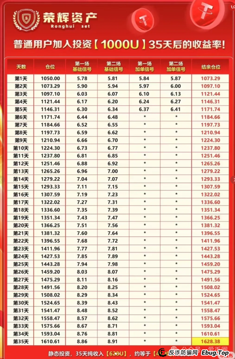 某某嘉仿盘 - 香港荣辉资产资金盘骗局揭秘：开始大量单割，注意风险！即将崩盘跑路！