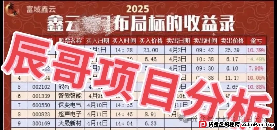 富域智赢（富域鑫云）跟单类资金盘骗局已有不少会员被封号单割，即将崩盘跑路！