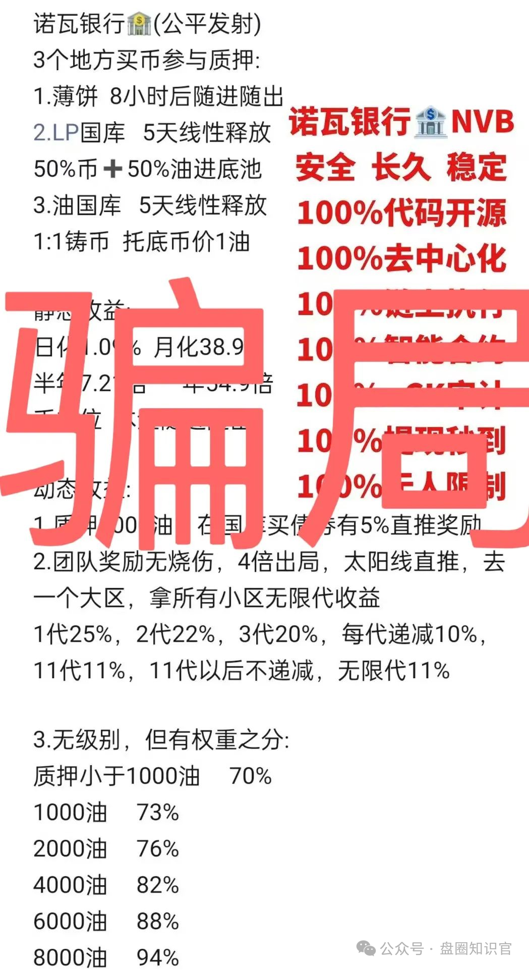 远离以下即将跑路或崩盘的资金盘，诺瓦银行，藏币，右臂社区，链商圈，多莱商学院（AISTS），正源智通等等都是骗