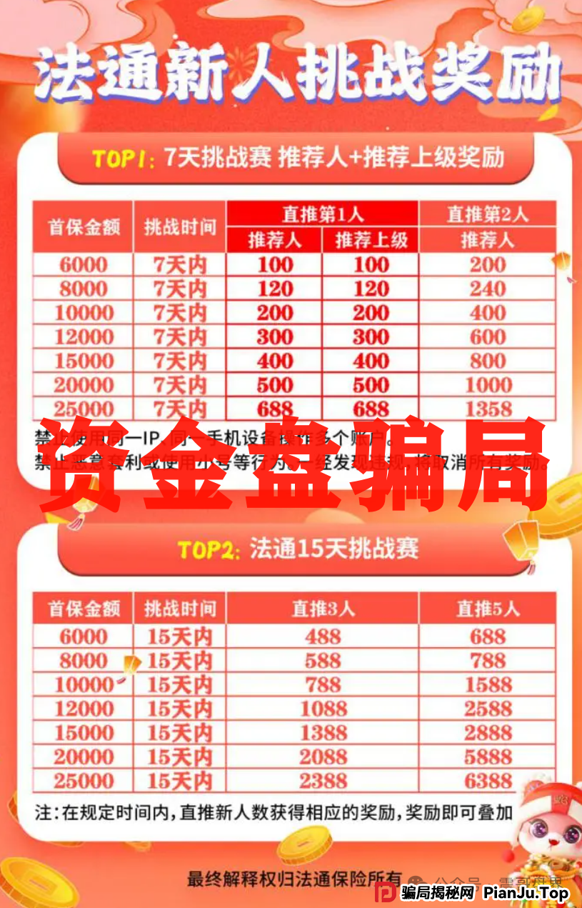 法通保险资金盘骗局，已经单割，尽快撤离(3)