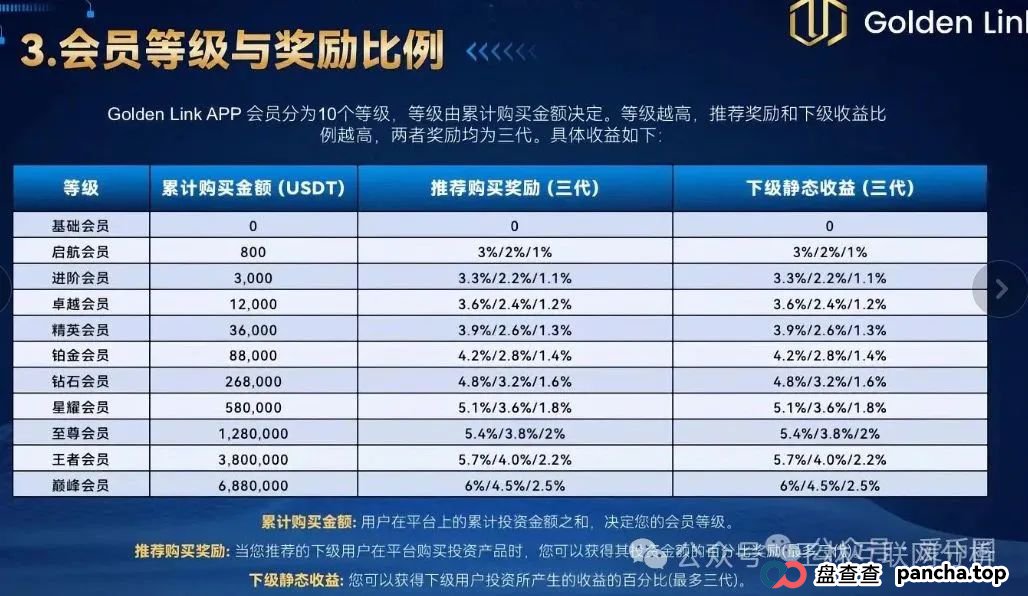 6月28日曝光：最新资金盘项目骗局，南华金融（鼎珮证券），精英联盟（建银国际），齐创资本，Golden Link随时可能卷钱跑路！(3)