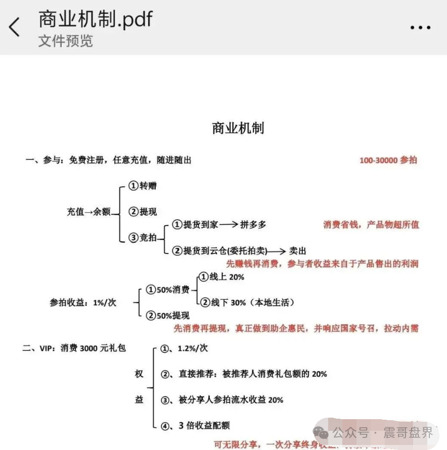 易无界冒充新盘，实际泡沫很大的重启盘，高度预警，即将崩盘(4)