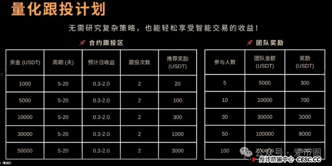凯瑞俱乐部资金盘骗局揭秘：量化合约跟投骗局，圈钱无数，即将单割崩盘！(3)