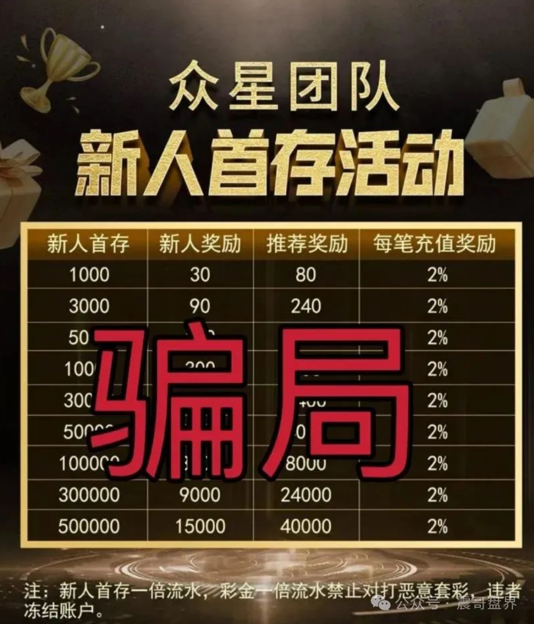 信德彩票（众星团队）资金盘骗局，已经单割，即将崩盘跑路(2)