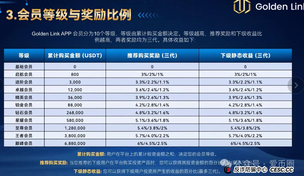 Golden link 睿盛环球资金盘骗局揭秘：睿盛环球资金盘是骗局吗？圈钱过亿，速速远离，即将单割！(4)