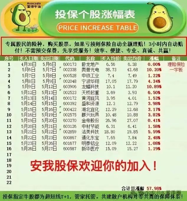 安我股保能做多久？【安我股保】再次预警崩盘跑路！！！(2)
