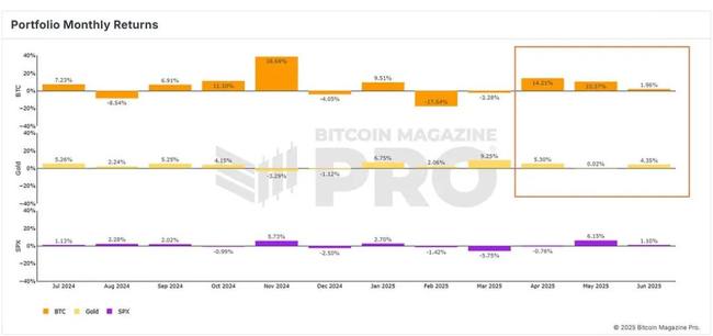 比特币史诗级突破倒计时：10万美元只是起点？2025终极暴涨预警(2)
