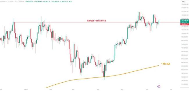 比特币史诗级突破倒计时：10万美元只是起点？2025终极暴涨预警(1)