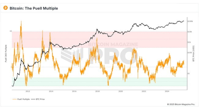 比特币史诗级突破倒计时：10万美元只是起点？2025终极暴涨预警(5)