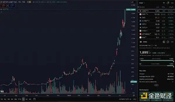 山寨币教父集体倒戈！揭秘创始人疯狂抛售转投比特币的惊人内幕(2)