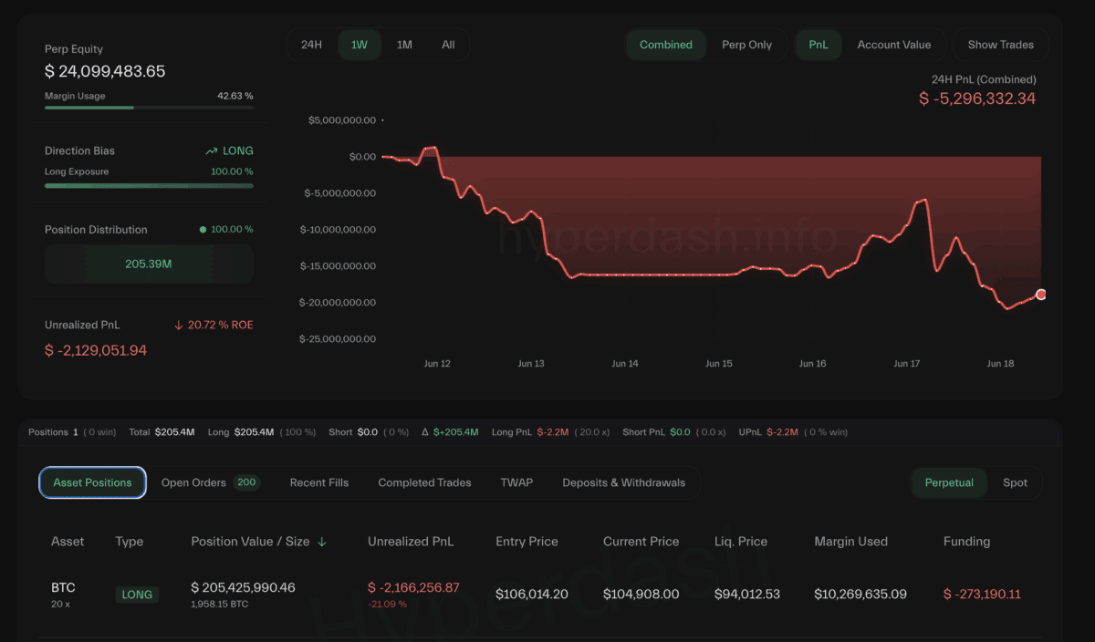 2亿美元豪赌！ETH巨鲸逆市抄底 vs BTC多头血洗双杀(4)
