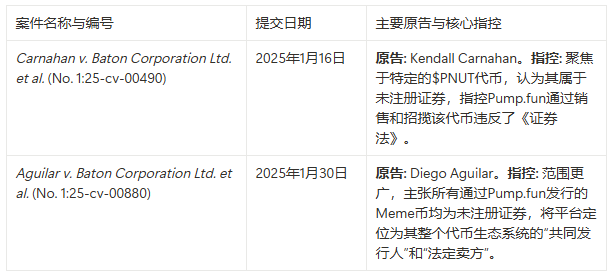 迷因币帝国崩塌？Pump.fun遭双重围剿引爆加密圈大地震(3)