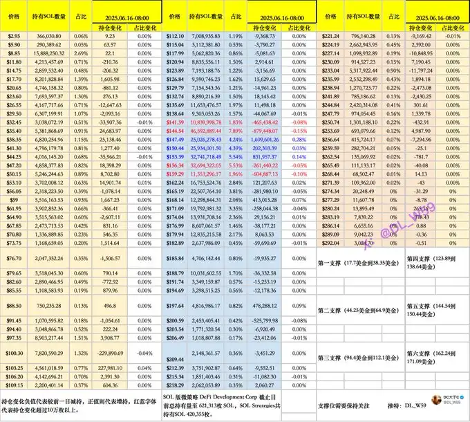 战火中的比特币财富密码：顶级交易员仓位布局全揭秘(10)