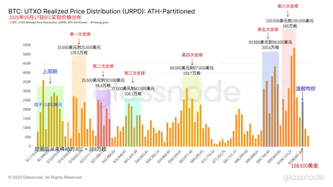 战火中的比特币财富密码：顶级交易员仓位布局全揭秘(2)