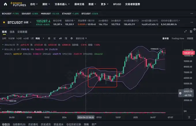 战火中的比特币财富密码：顶级交易员仓位布局全揭秘(4)