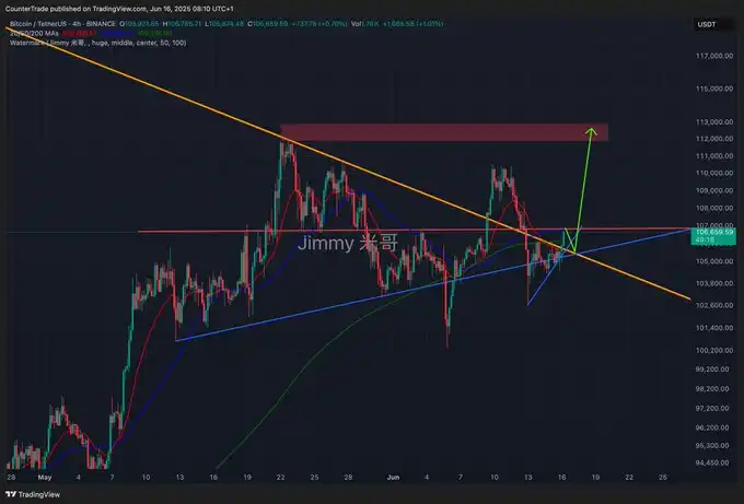 战火中的比特币财富密码：顶级交易员仓位布局全揭秘(3)