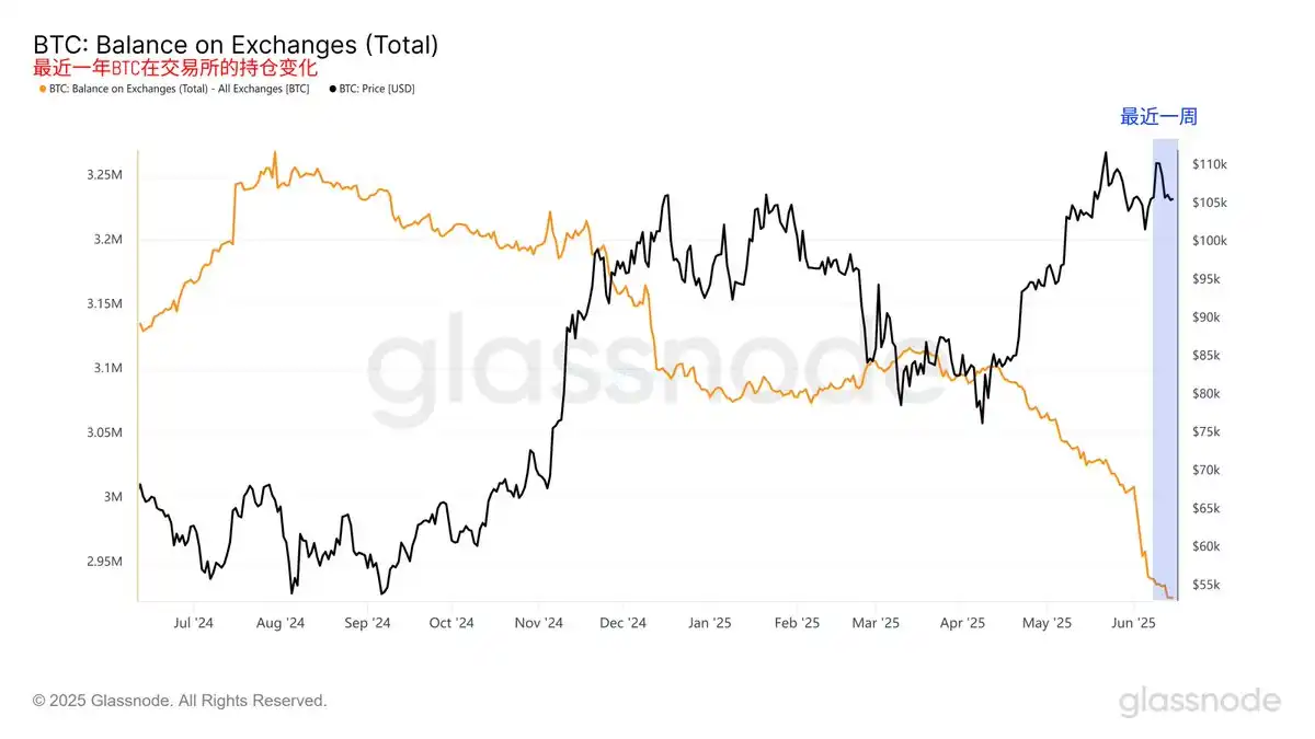 战火中的比特币财富密码：顶级交易员仓位布局全揭秘(1)