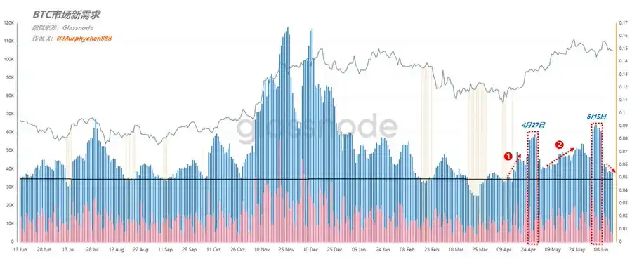 战火中的比特币财富密码：顶级交易员仓位布局全揭秘(7)