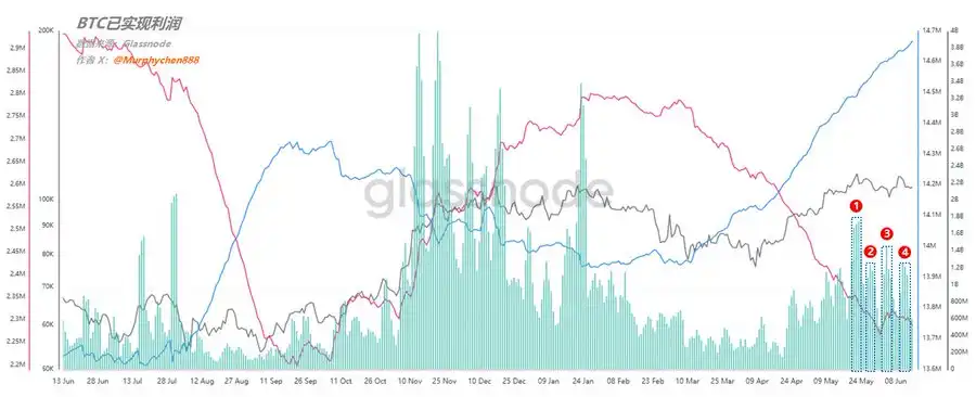 战火中的比特币财富密码：顶级交易员仓位布局全揭秘(6)