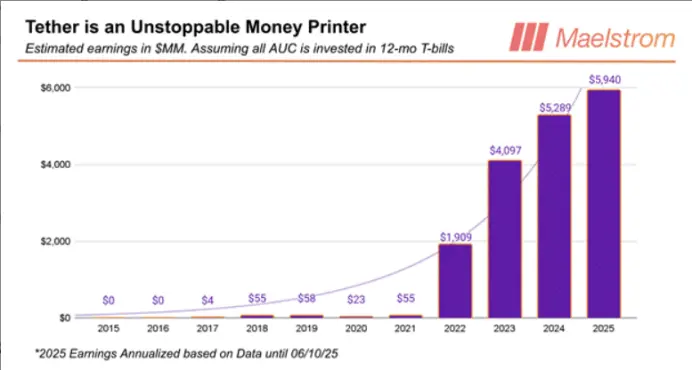 Arthur Hayes警告：稳定币IPO狂欢背后的致命陷阱(1)