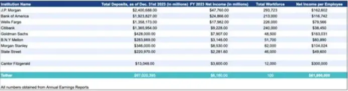 Arthur Hayes警告：稳定币IPO狂欢背后的致命陷阱(2)
