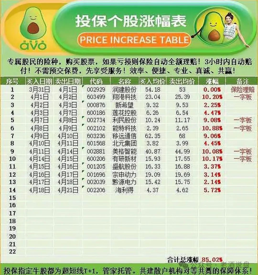 全网曝光 | “安我股保”股票跟单资金盘，操盘手林新天圈钱几千万！即将崩盘跑路！(2)