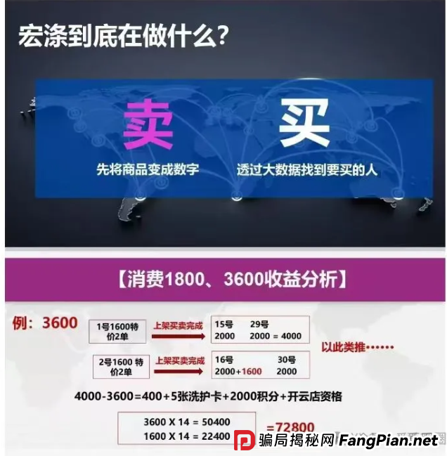 宏涤洗衣传销资金盘骗局内幕：宏涤洗衣合法吗？宏涤洗衣投资72000每月分12000！何时爆雷？(5)