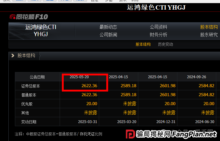 运鸿原始股骗局揭秘：运鸿集团股票真的还是假的？运鸿原始股是骗人的吗？(7)