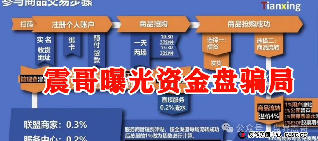 【添星汇】震哥扒皮资金盘：这玩意儿就是个坑，别往里跳！(4)