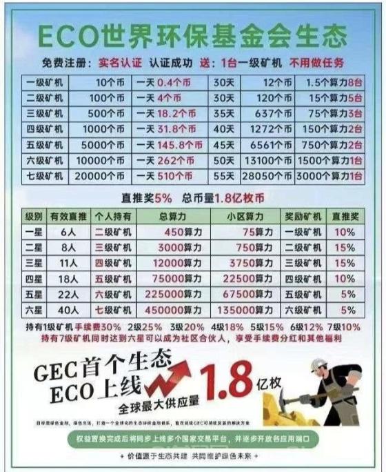 零撸ECO：20米一个，自动释放，持续上涨，实名送矿机，错过GEC别错过ECO(6)