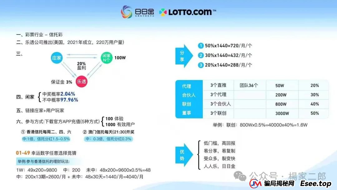 今日曝光＂日日金信托彩＂博彩类资金盘骗局！(1)