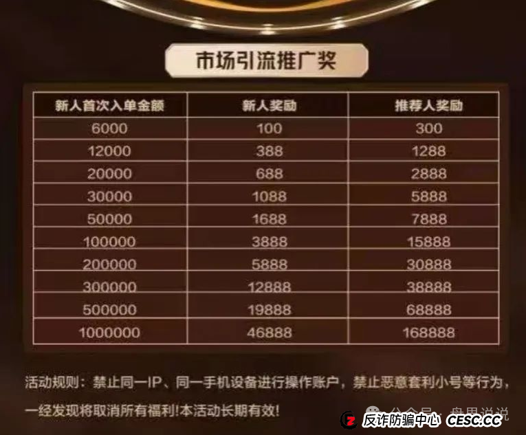 “亚盟联盈”期货带单类资金盘骗局高度预警，泡沫过大即将崩盘跑路。(1)