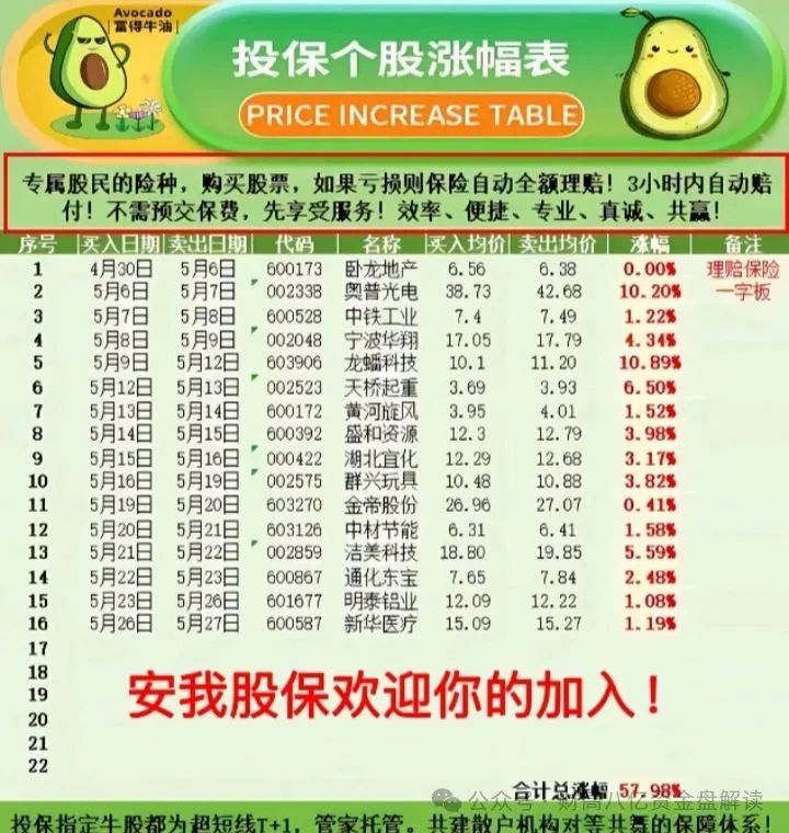 安我股保股票跟单资金盘，只赢不输不靠谱！即将崩盘，血本无归！(2)