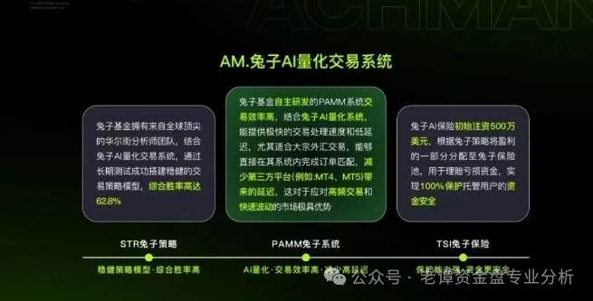 "兔子外汇保险基金",就是这样一个披着华丽外衣的金融骗局。(1) "兔子外汇保险基金",就是这样一个披着华丽外衣的金融骗局。(1)