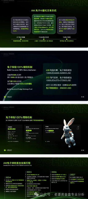 "兔子外汇保险基金",就是这样一个披着华丽外衣的金融骗局。(2) "兔子外汇保险基金",就是这样一个披着华丽外衣的金融骗局。(2)