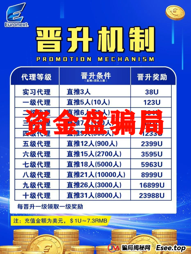 泛欧交易所资金盘骗局，一轮圈的盘子，抓紧撤(3)