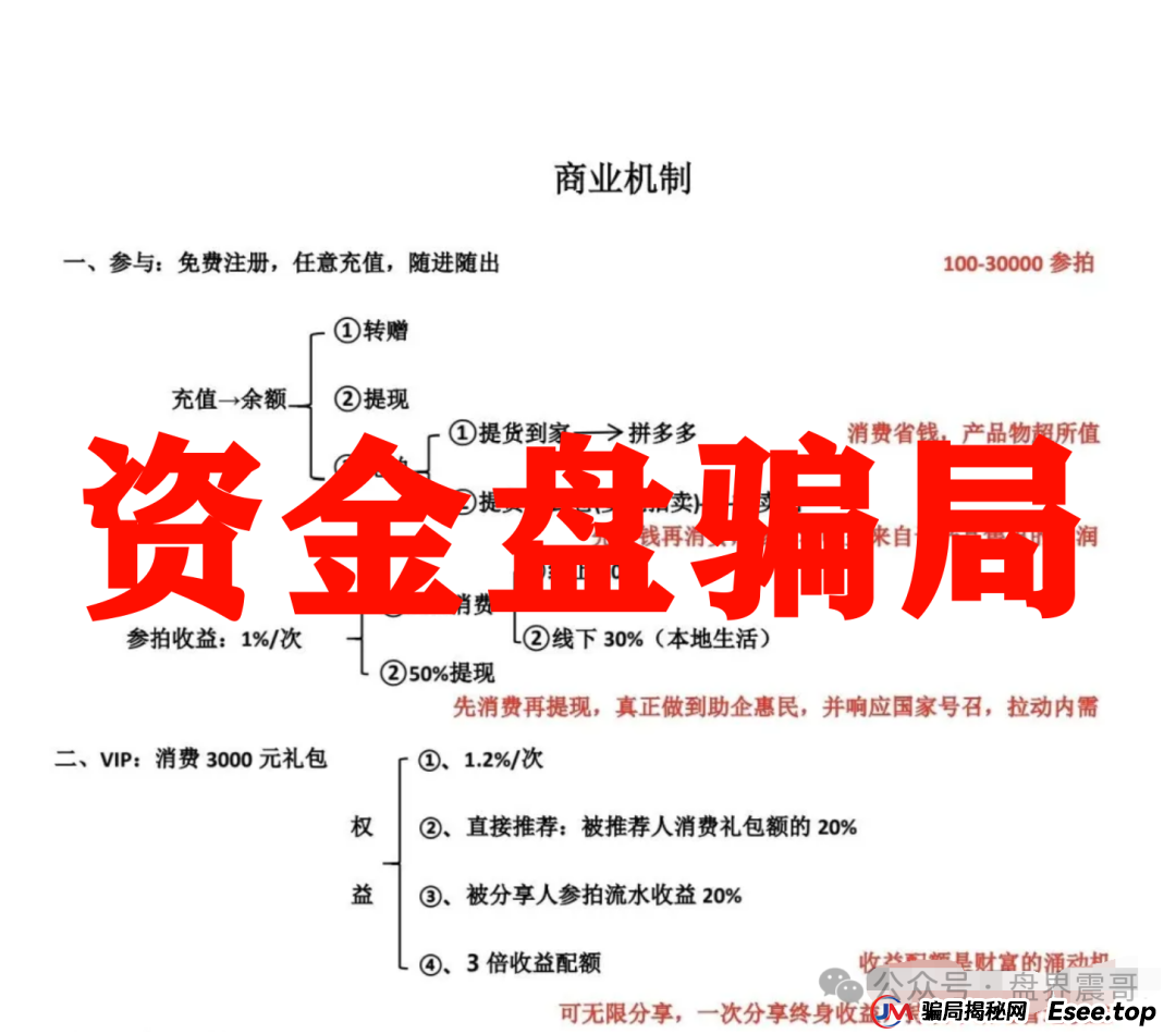 震哥起底易无界：年化180%的资金盘又双叒叕来了！(2)